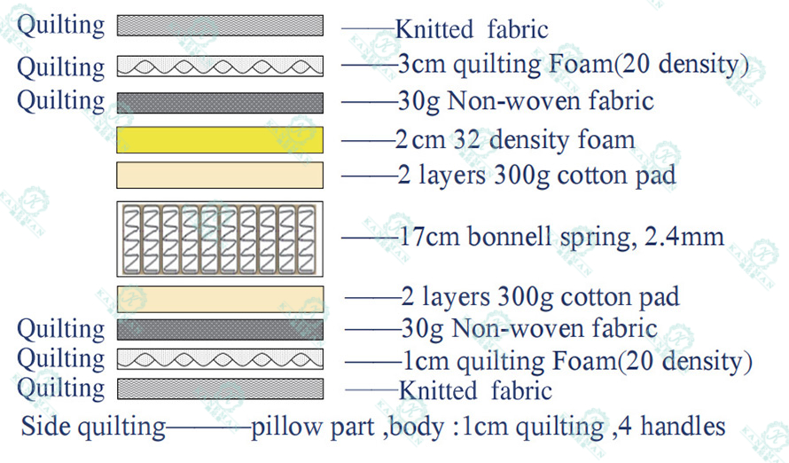 Pillow-top-spring-mattress-(2)